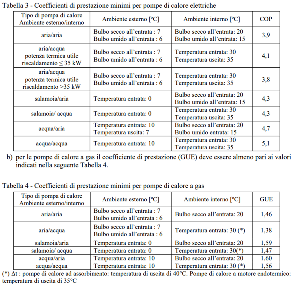 Conto termico per i sistemi ibridi - coefficienti di prestazioni minimi per le pompe di calore