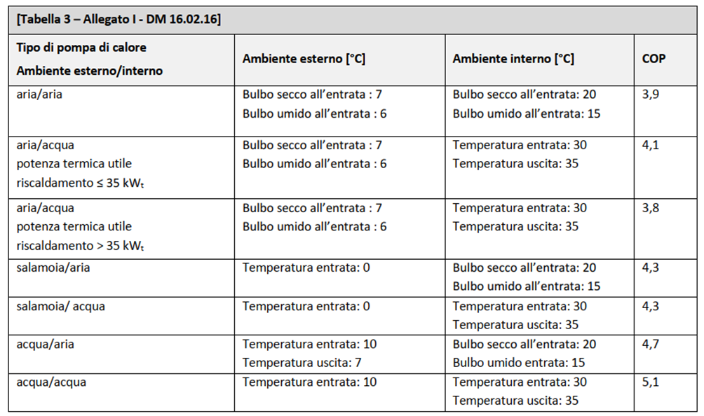 Conto termico per la pompa di calore - Caratteristiche tecniche delle pompe di calore 